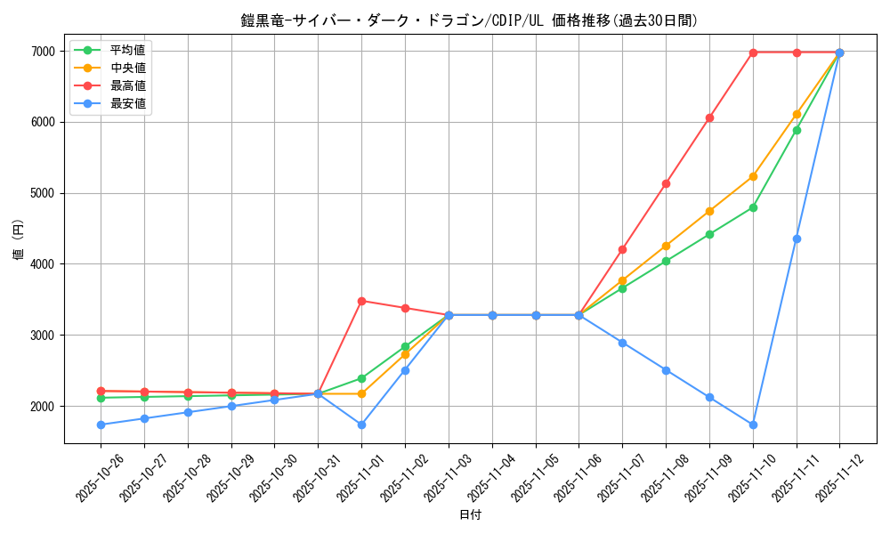 card_11058_series_26067_rarity_77_graph