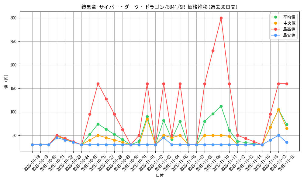 card_11058_series_5625_rarity_3_graph