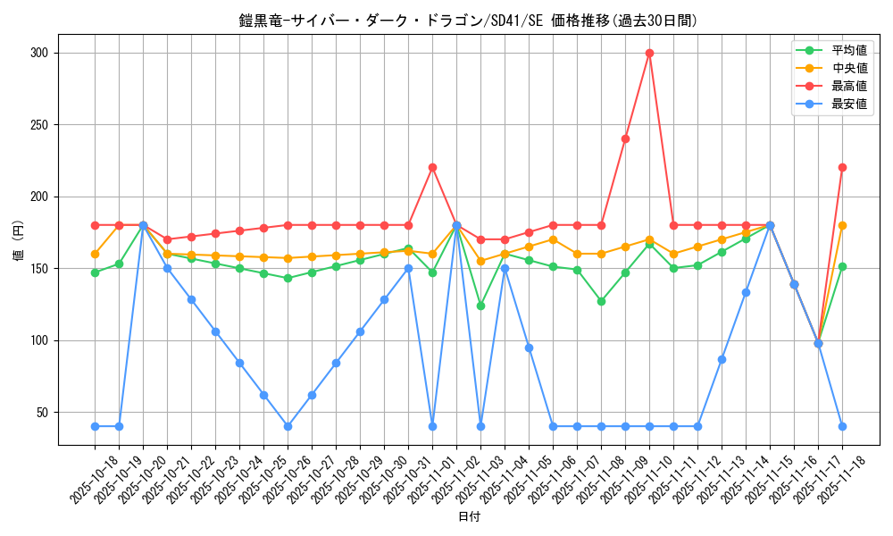 card_11058_series_5625_rarity_5_graph