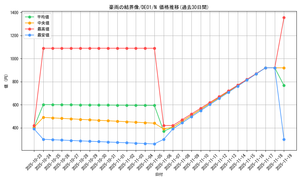 card_11062_series_18619_rarity_1_graph