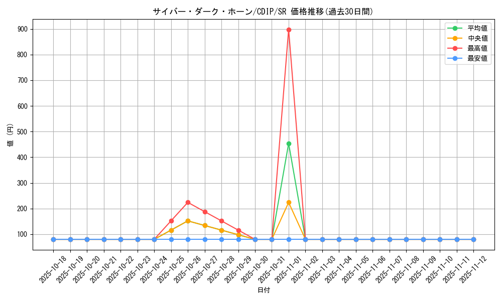 card_11070_series_26067_rarity_3_graph