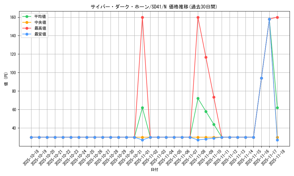 card_11070_series_5623_rarity_1_graph