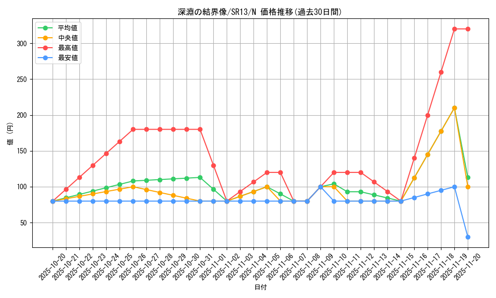 card_11073_series_3629_rarity_1_graph