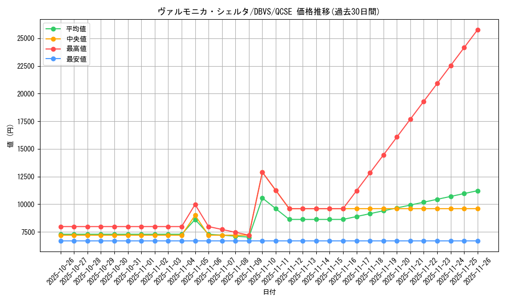 card_1108_series_2257_rarity_408_graph