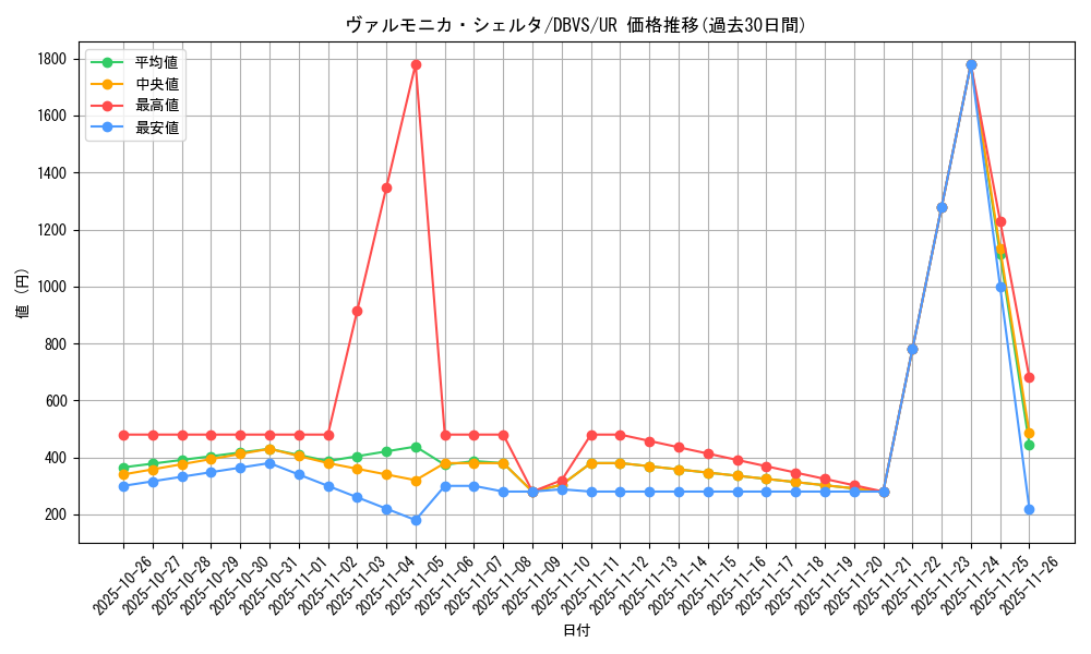 card_1108_series_2257_rarity_7_graph