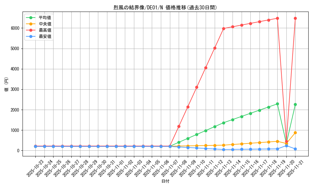 card_11102_series_18619_rarity_1_graph