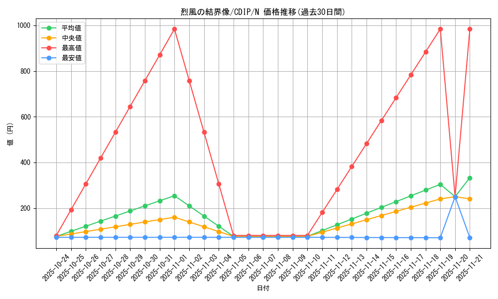 card_11102_series_26068_rarity_1_graph