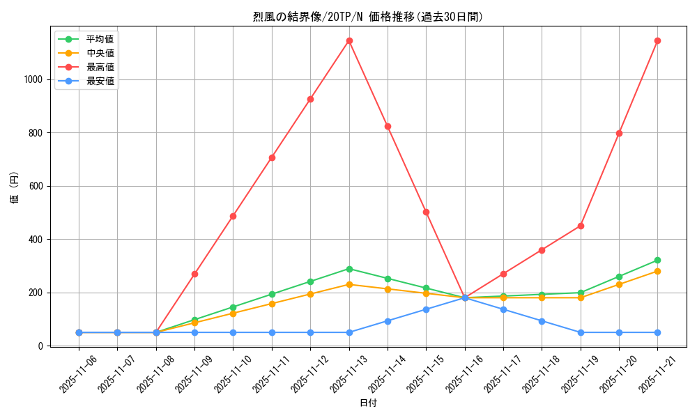 card_11102_series_9641_rarity_1_graph