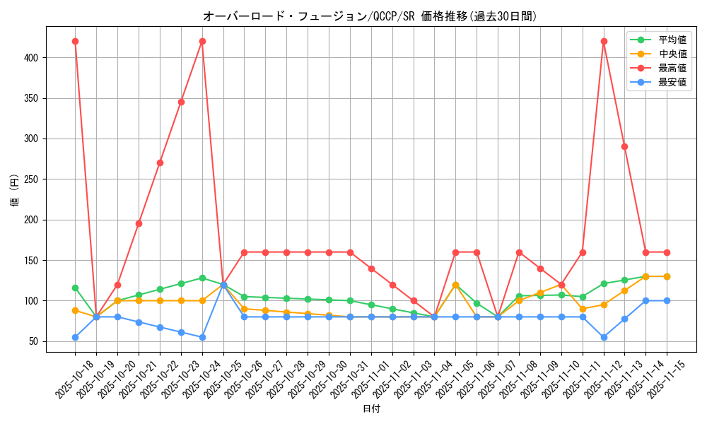 card_11131_series_2528_rarity_3_graph