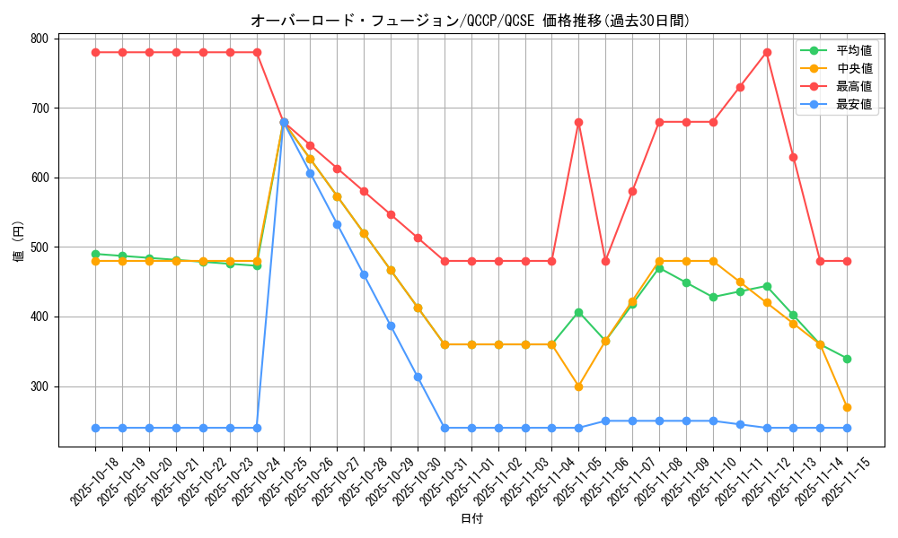 card_11131_series_2528_rarity_408_graph