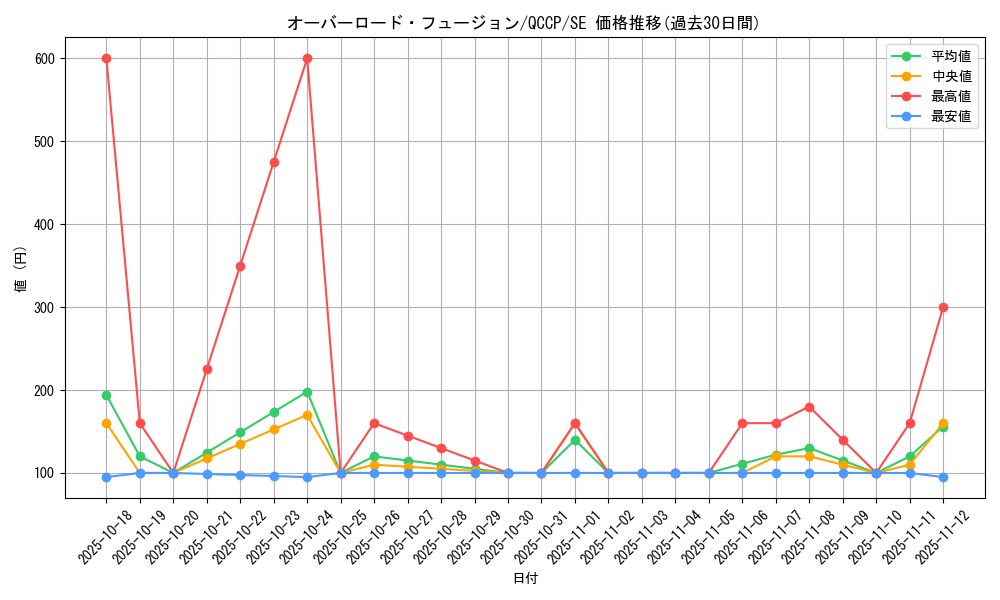 card_11131_series_2528_rarity_5_graph