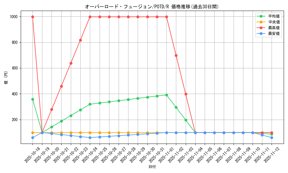 card_11131_series_26293_rarity_62_graph