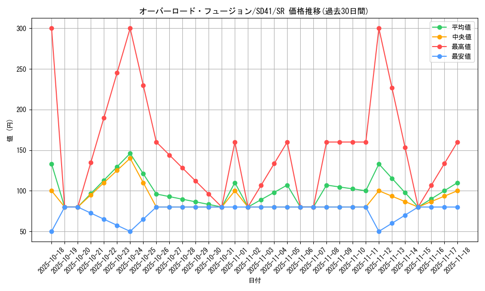 card_11131_series_5625_rarity_3_graph