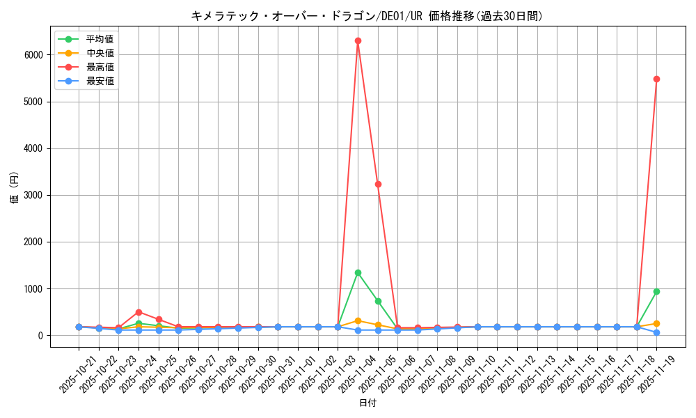 card_11134_series_18619_rarity_7_graph