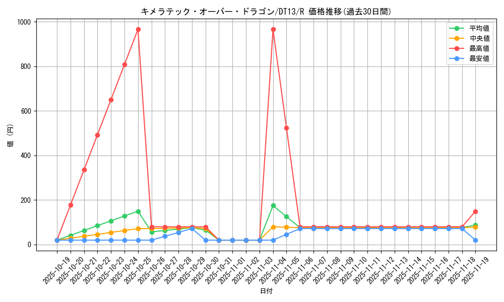 card_11134_series_19334_rarity_62_graph