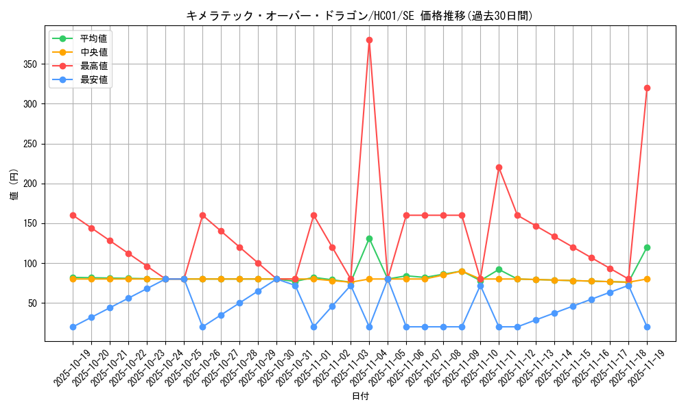 card_11134_series_4322_rarity_5_graph