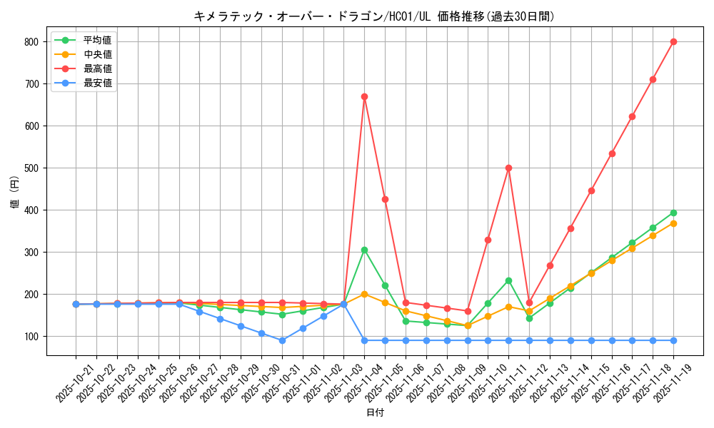 card_11134_series_4322_rarity_77_graph