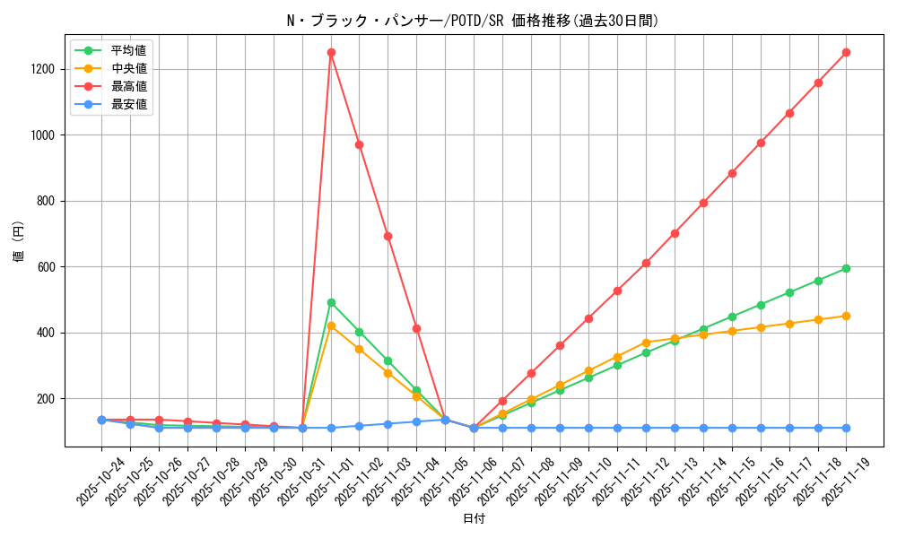 card_11164_series_26293_rarity_3_graph