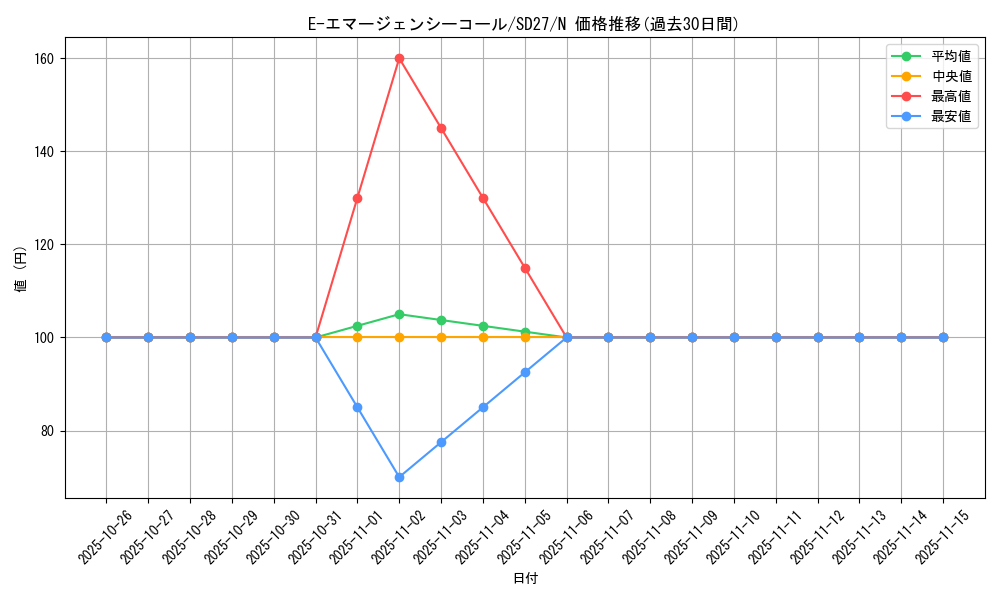 card_11190_series_16395_rarity_1_graph