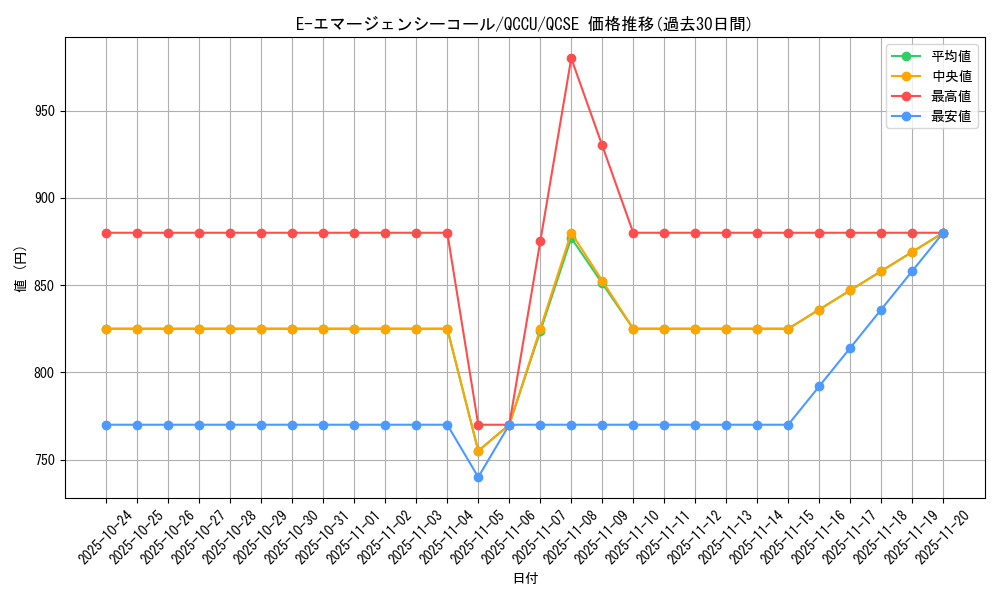 card_11190_series_2798_rarity_408_graph