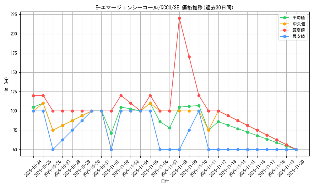 card_11190_series_2798_rarity_5_graph