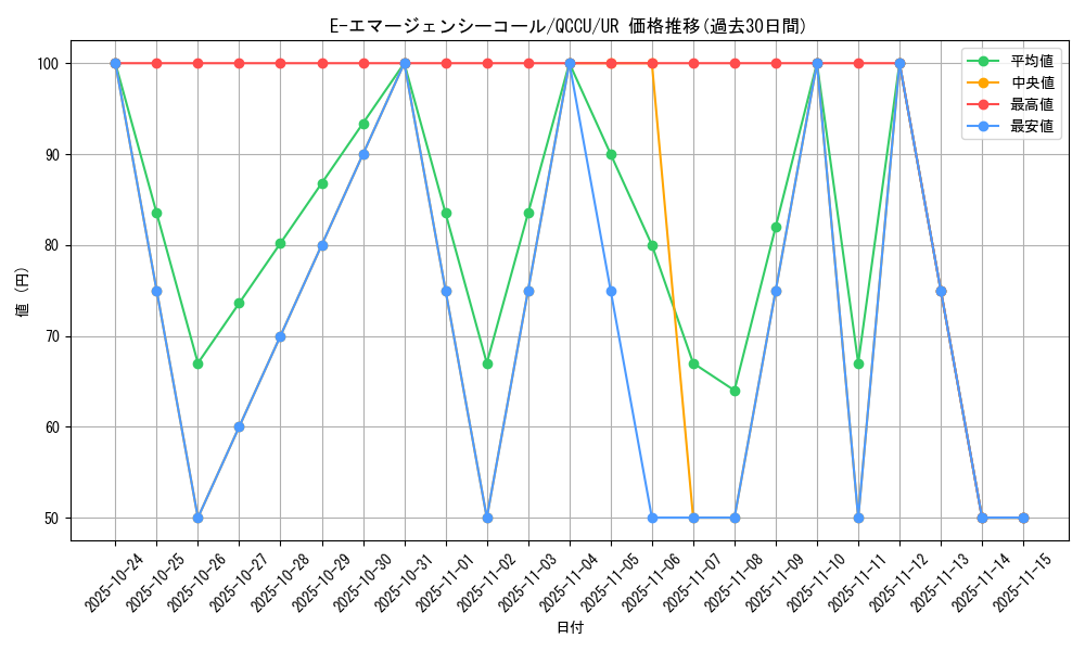 card_11190_series_2798_rarity_7_graph