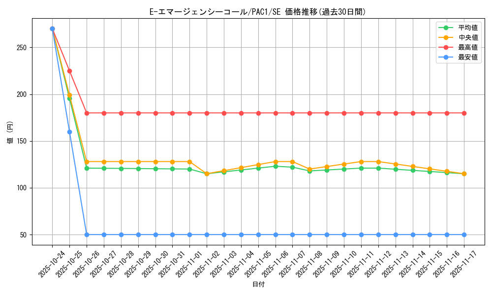 card_11190_series_7610_rarity_5_graph