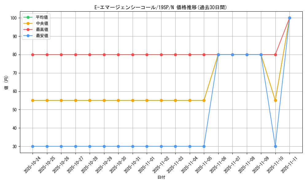 card_11190_series_9822_rarity_1_graph