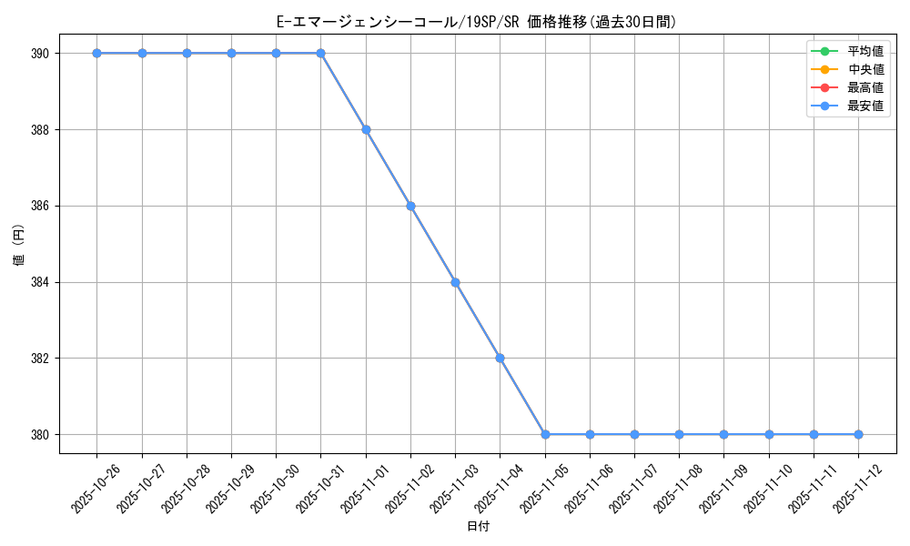 card_11190_series_9822_rarity_3_graph