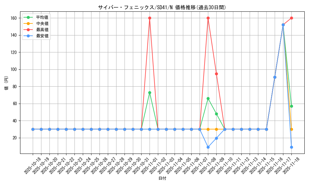 card_11212_series_5623_rarity_1_graph