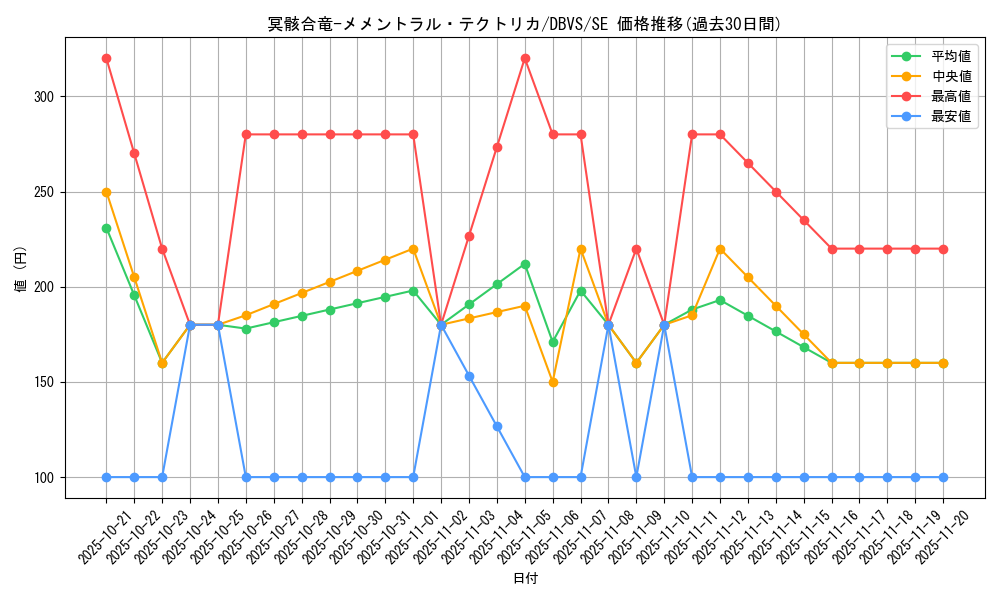 card_1123_series_2257_rarity_5_graph