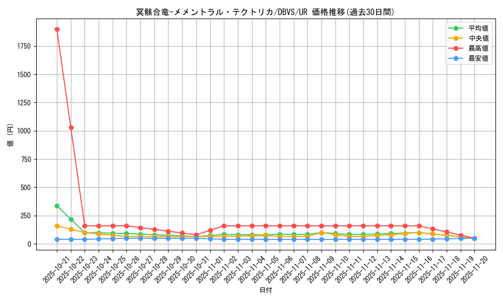 card_1123_series_2257_rarity_7_graph