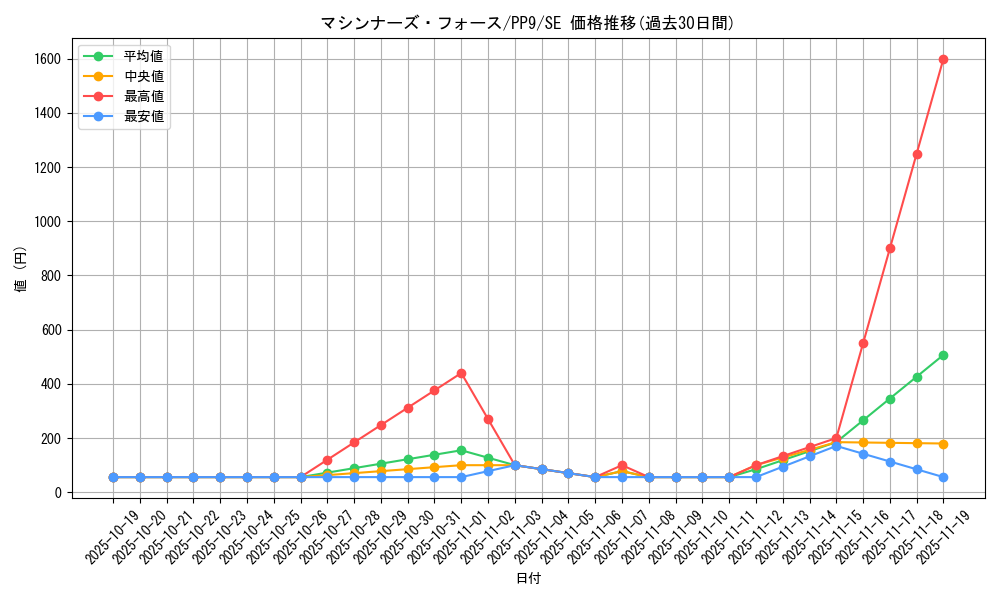 card_11256_series_26794_rarity_5_graph