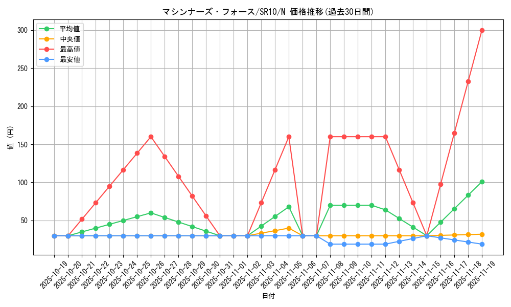 card_11256_series_7528_rarity_1_graph