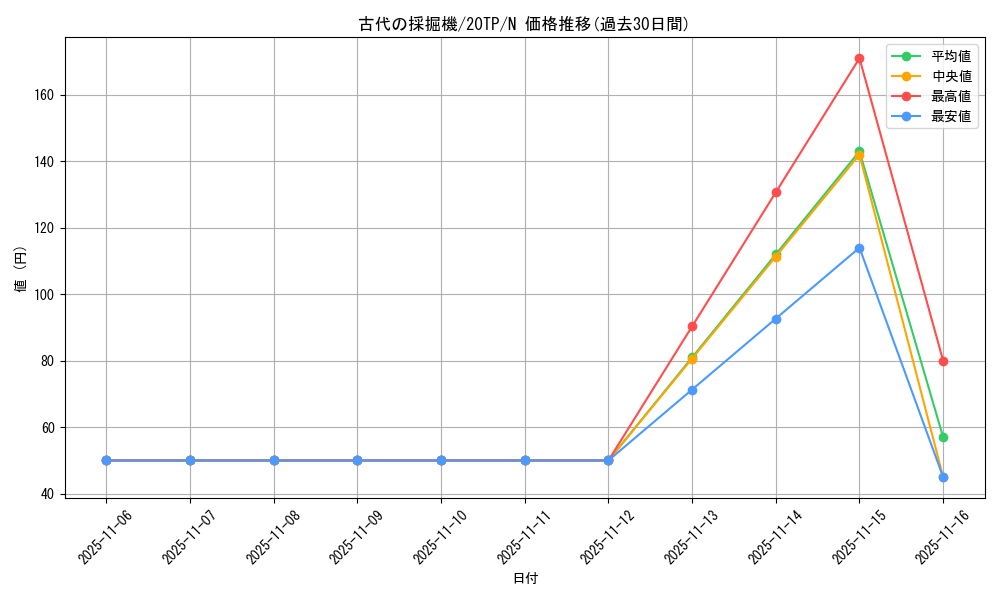 card_11270_series_11573_rarity_1_graph