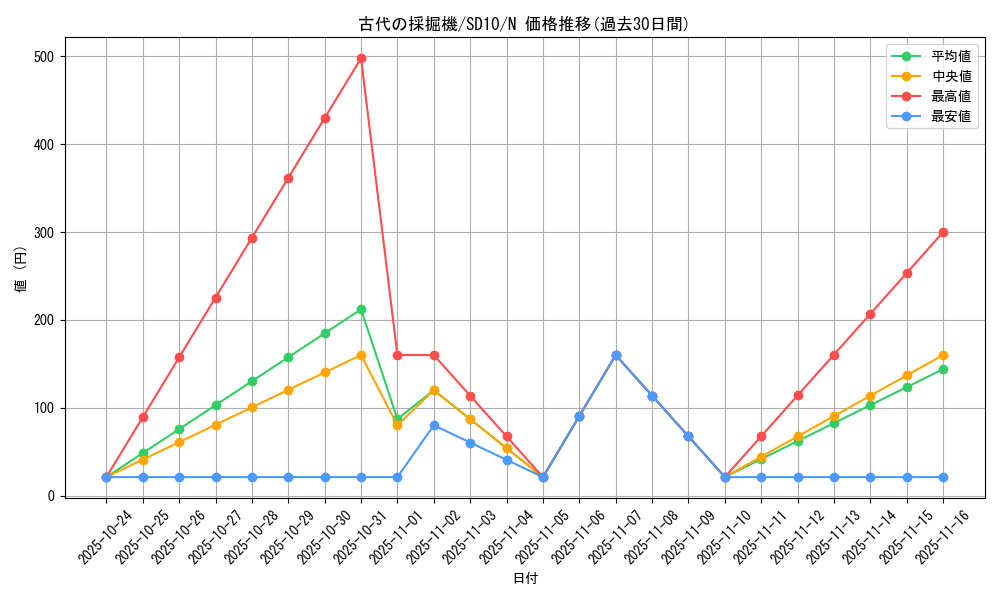 card_11270_series_26009_rarity_1_graph