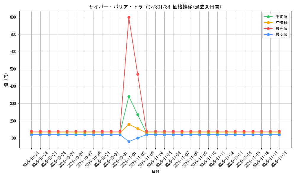 card_11291_series_26861_rarity_3_graph