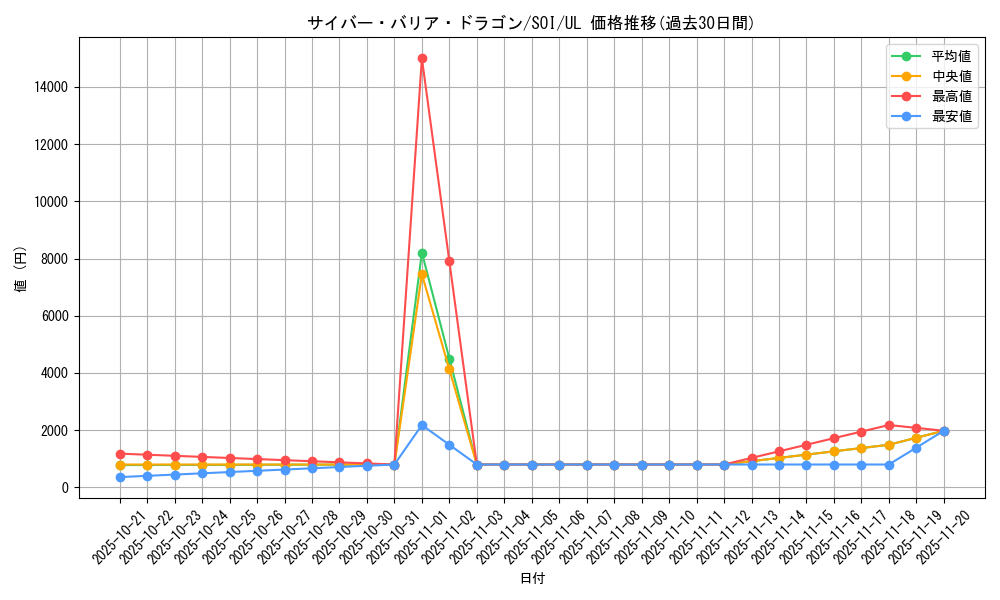 card_11291_series_26861_rarity_77_graph
