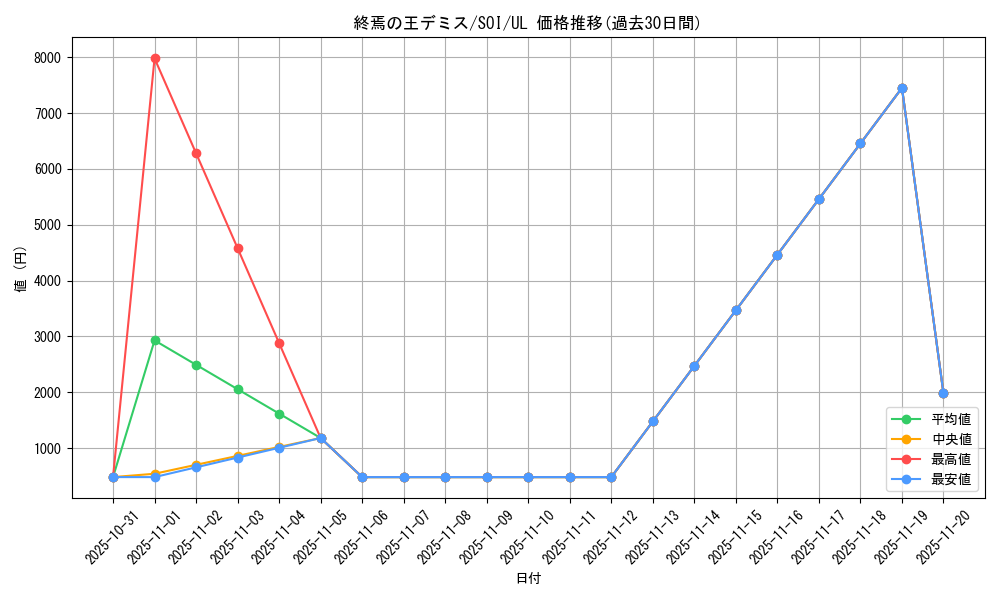 card_11295_series_26861_rarity_77_graph