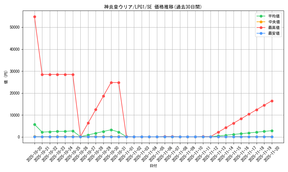 card_11297_series_39534_rarity_5_graph