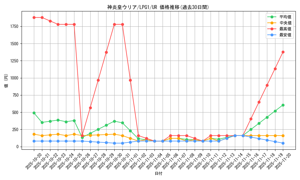 card_11297_series_39534_rarity_7_graph