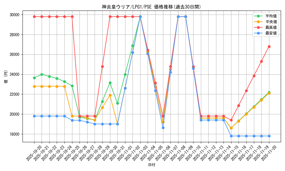 card_11297_series_39534_rarity_8_graph