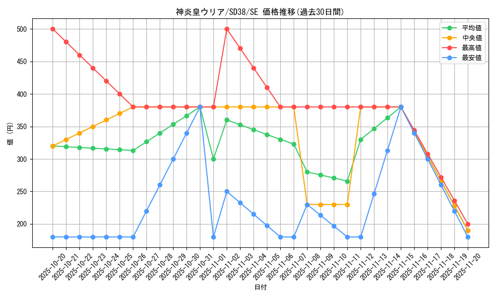 card_11297_series_7441_rarity_5_graph