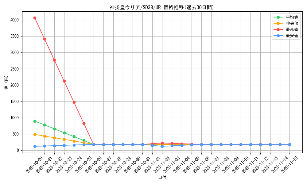 card_11297_series_7441_rarity_7_graph