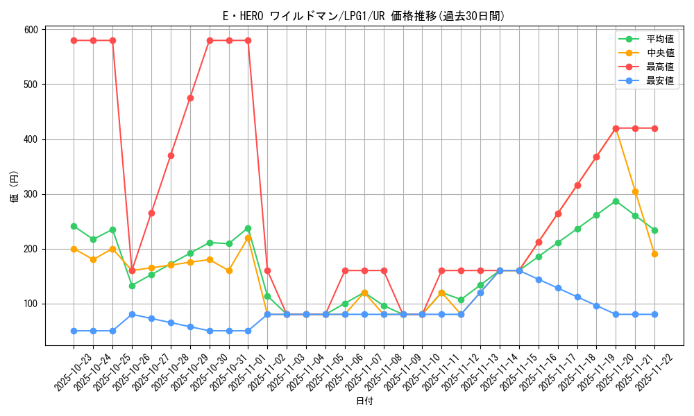 card_11368_series_39534_rarity_7_graph