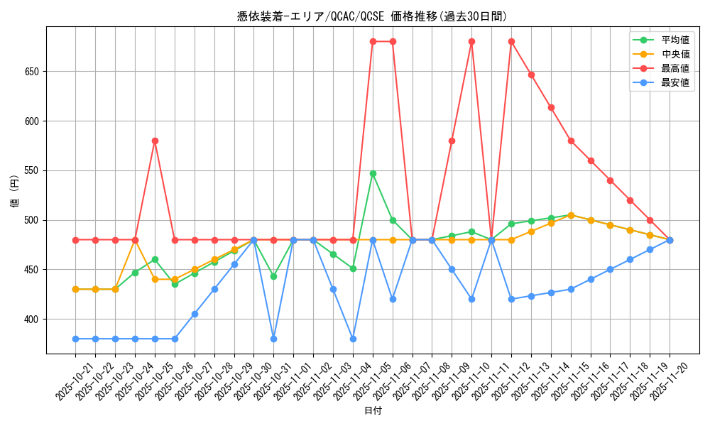 card_11384_series_2361_rarity_408_graph