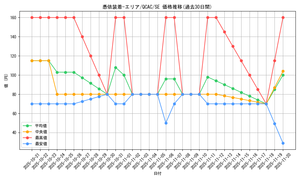card_11384_series_2361_rarity_5_graph