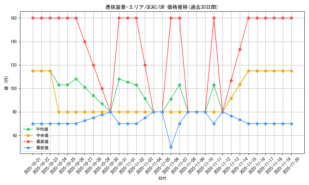 card_11384_series_2361_rarity_7_graph