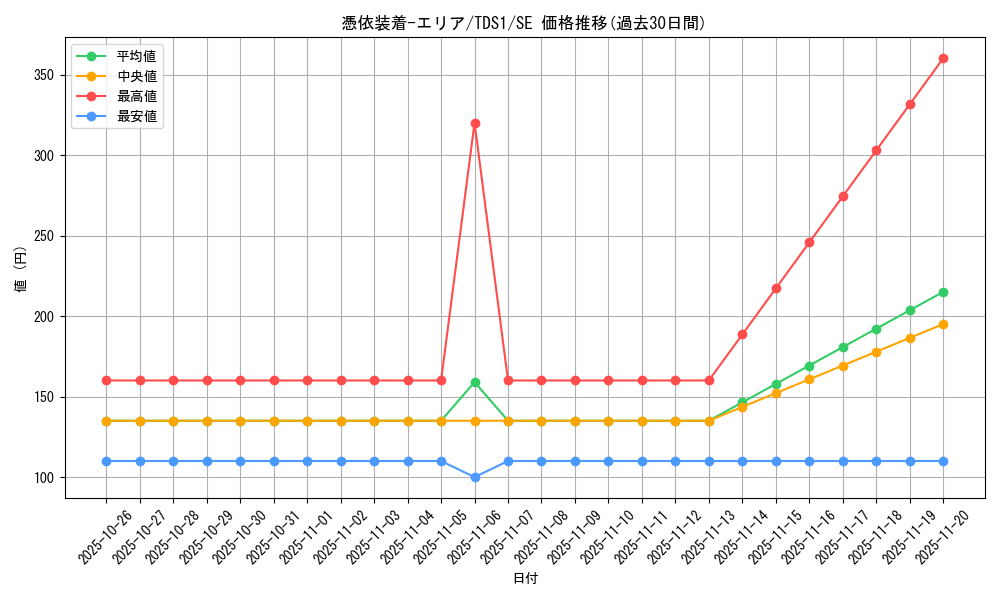 card_11384_series_7034_rarity_5_graph