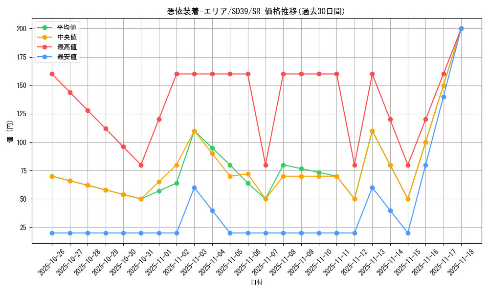 card_11384_series_7035_rarity_3_graph